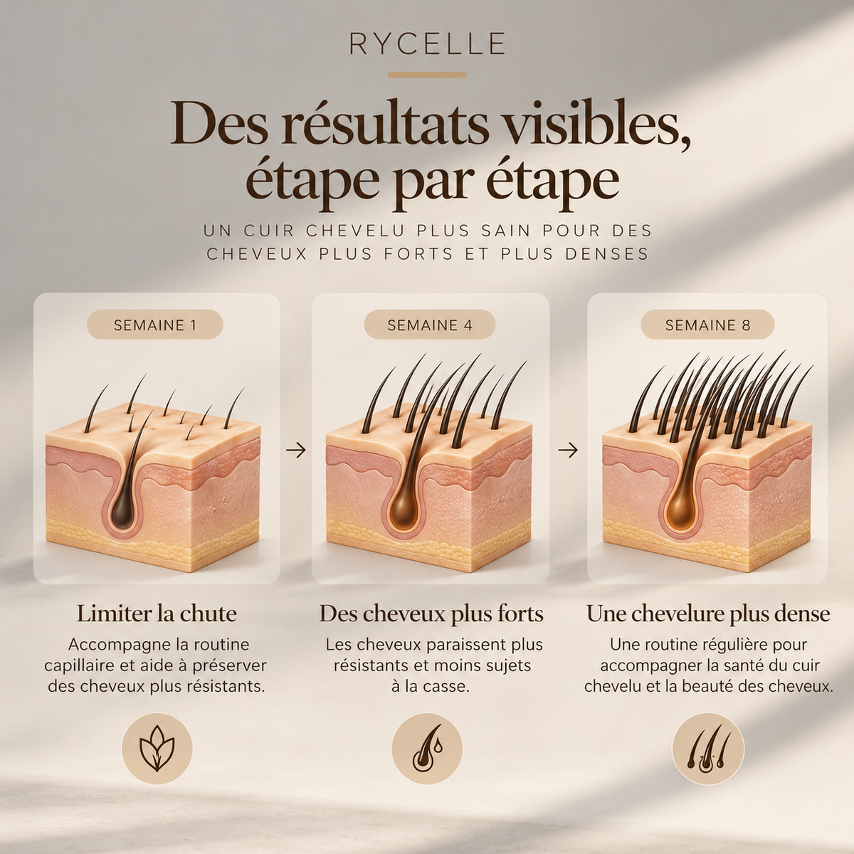 Élixir de Riz Sérum capillaire fortifiant